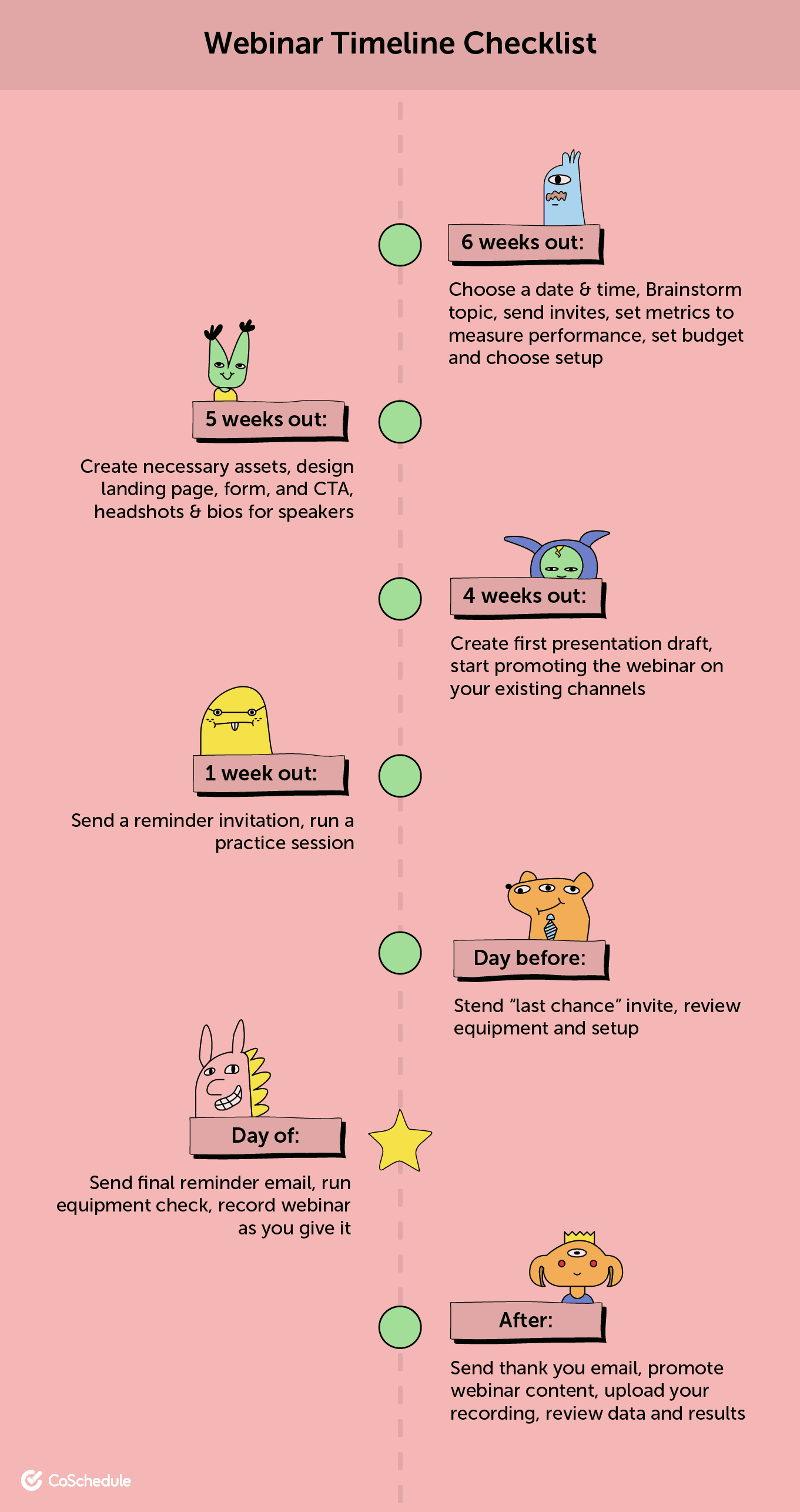 Webinar timeline checklist