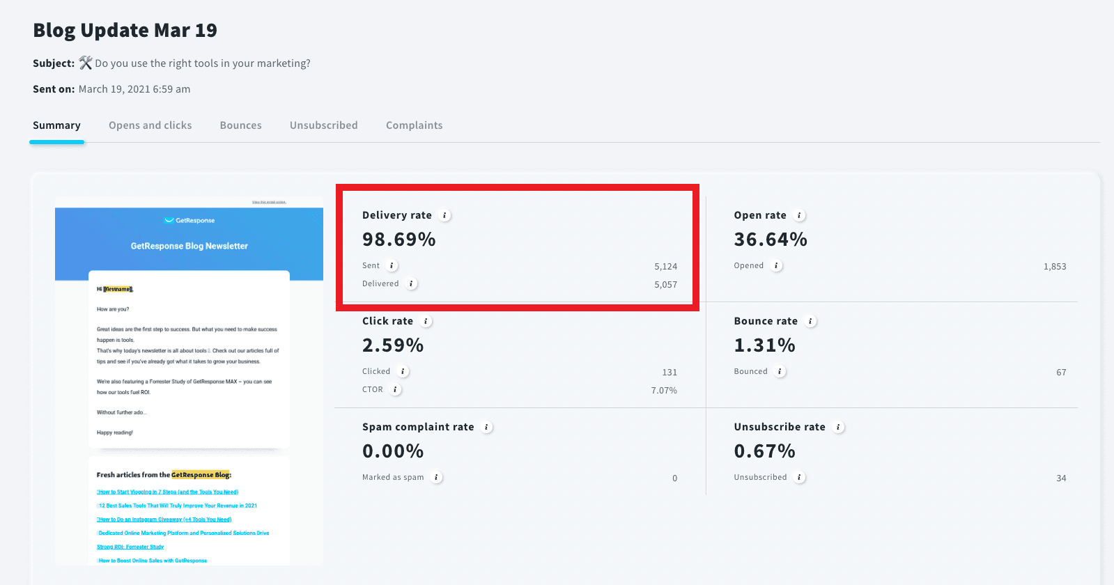 Deliverability rate measured