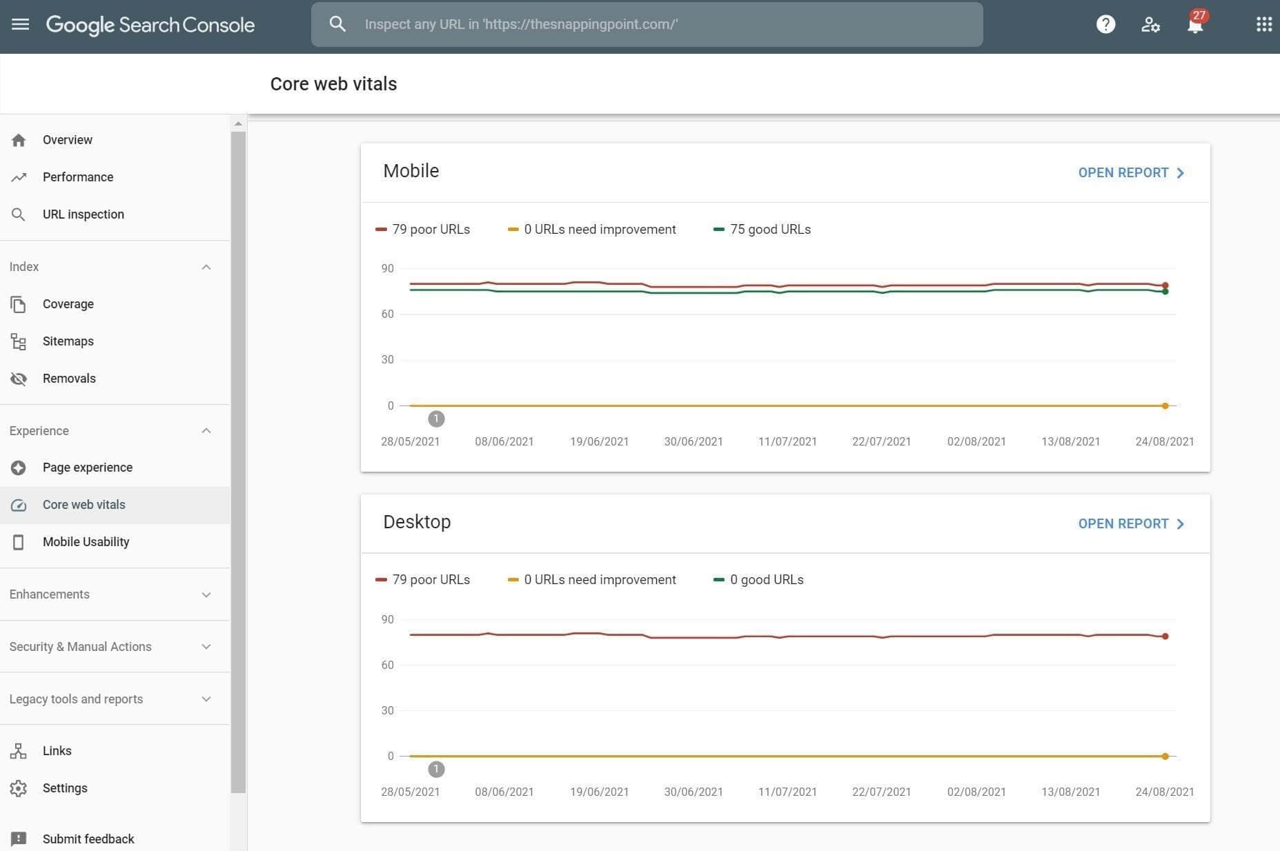 Core web vitals on Google Search console