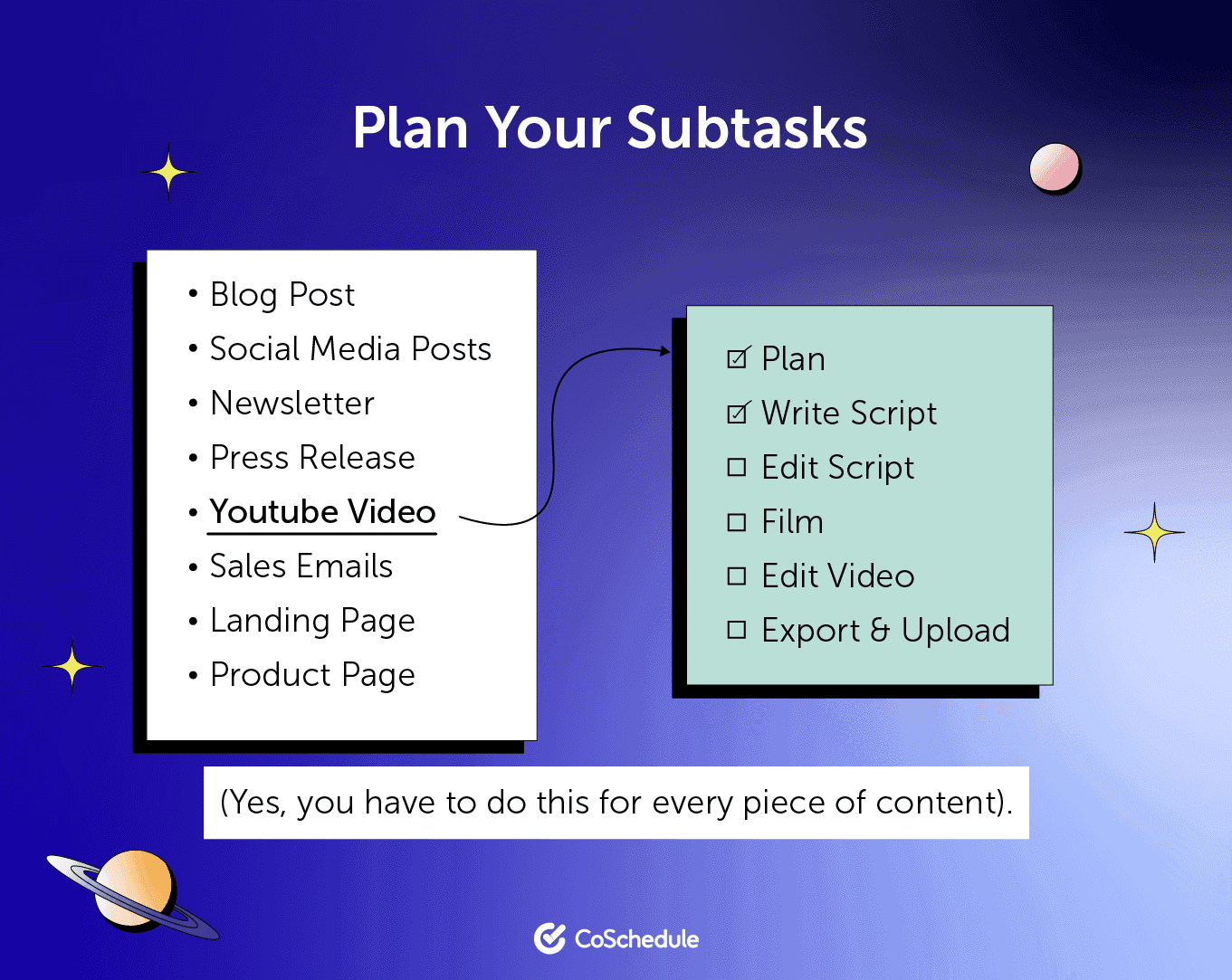Plan different subtasks for a successful product launch
