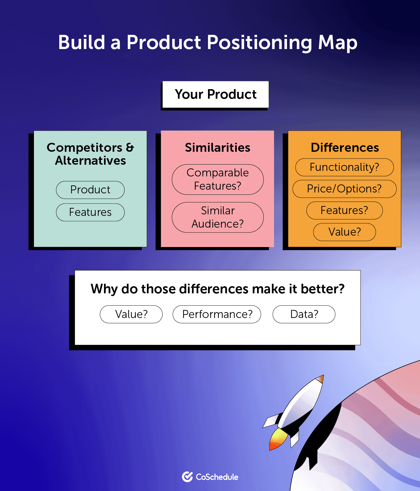 Product positioning map guidelines 