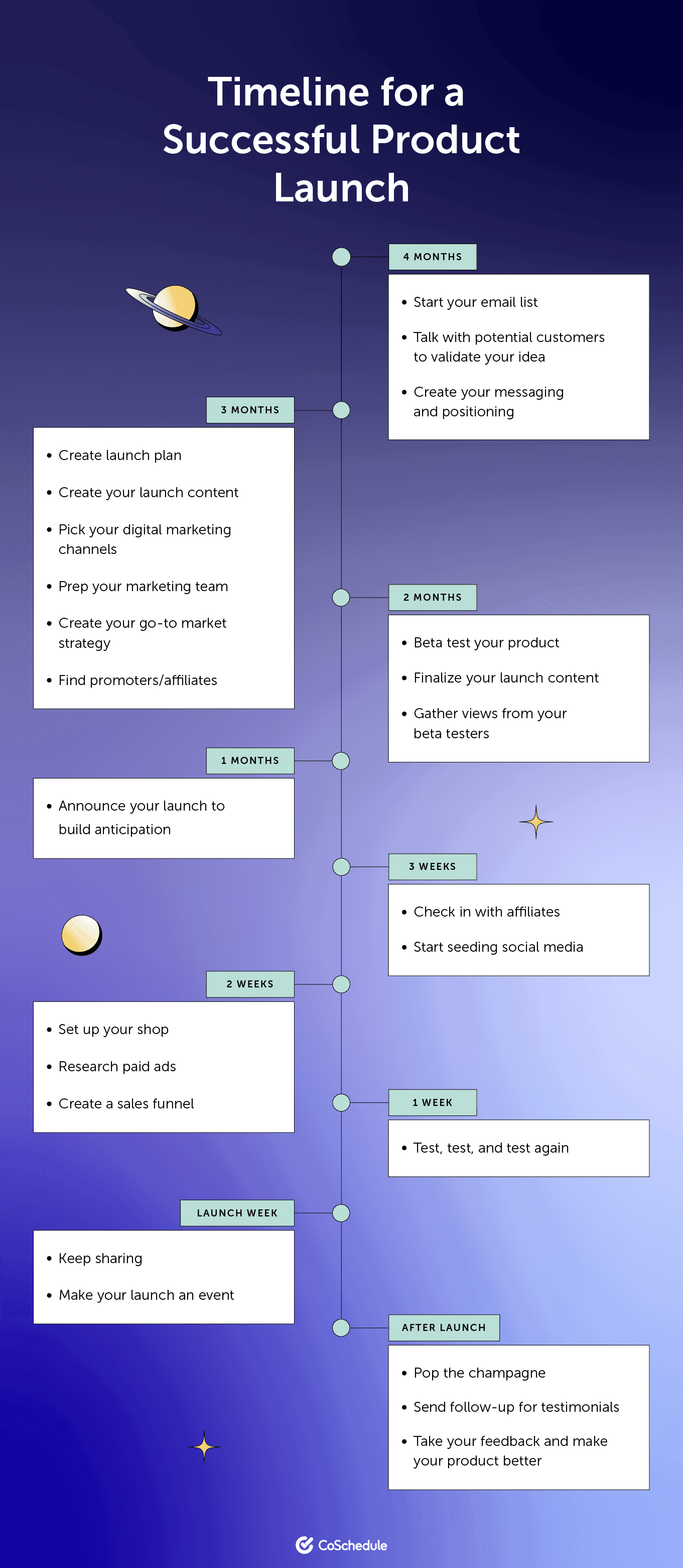 Product launch timeline