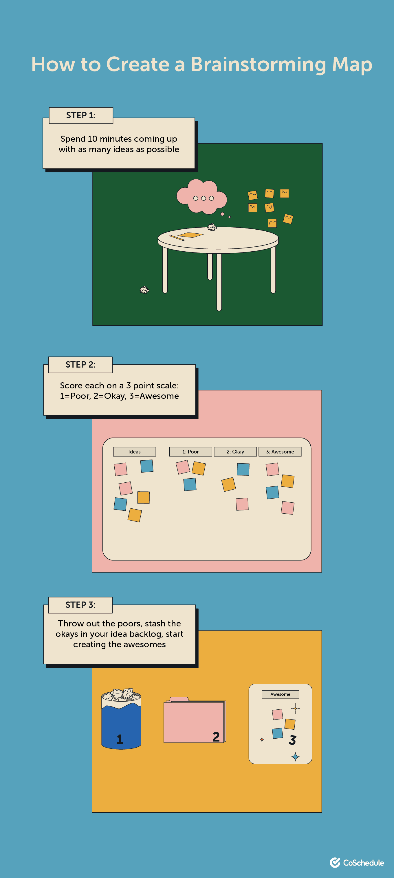 How to create a brainstorming map