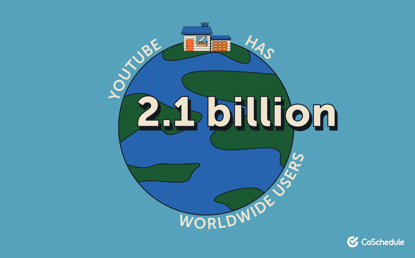 YpuTube has 2.1 billion users