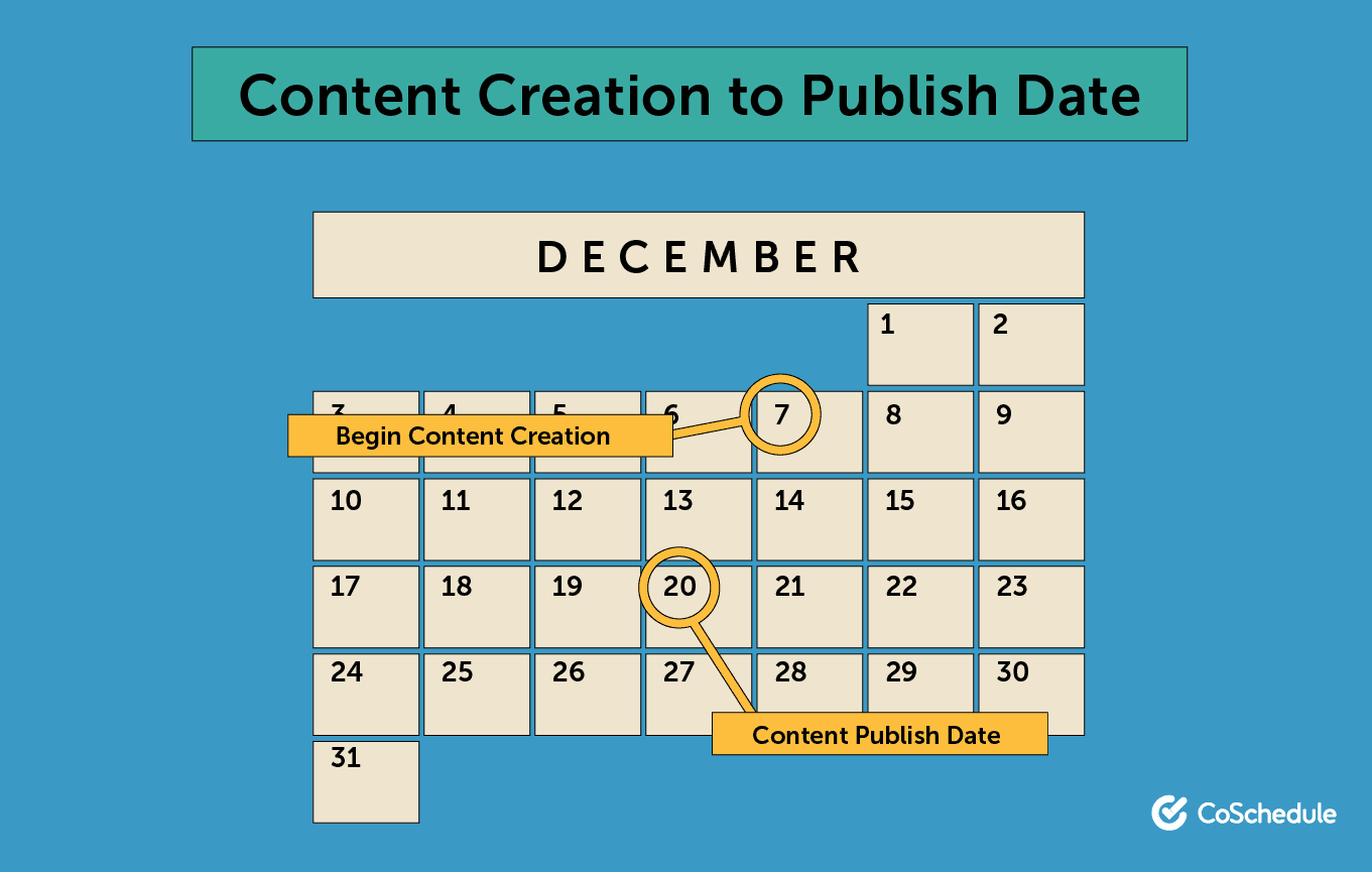 Content creation to publish date