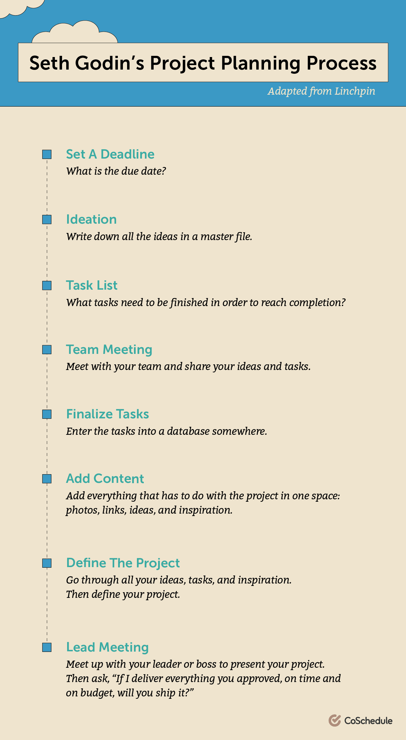 Seth Godin's project planning process adapted from Linchpin