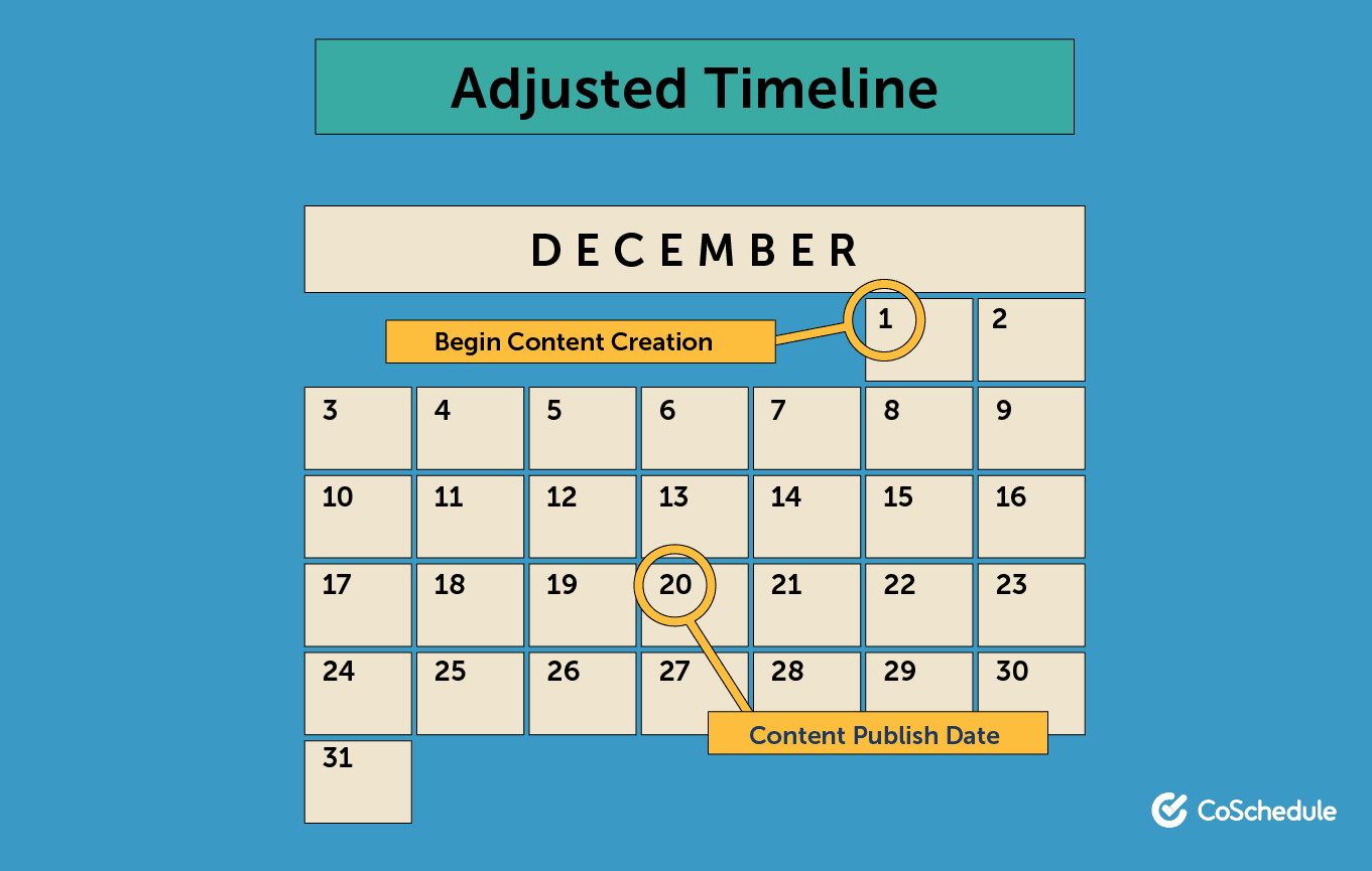 Adjusted content creation timeline