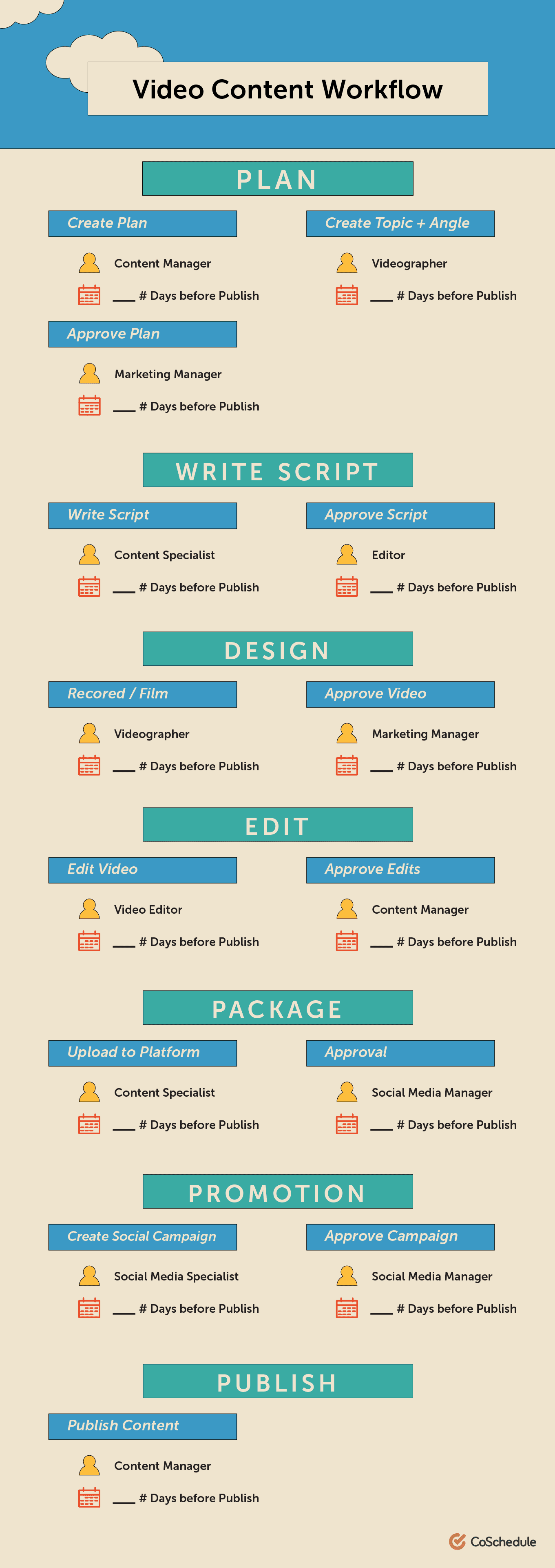 Video content creation workflow process