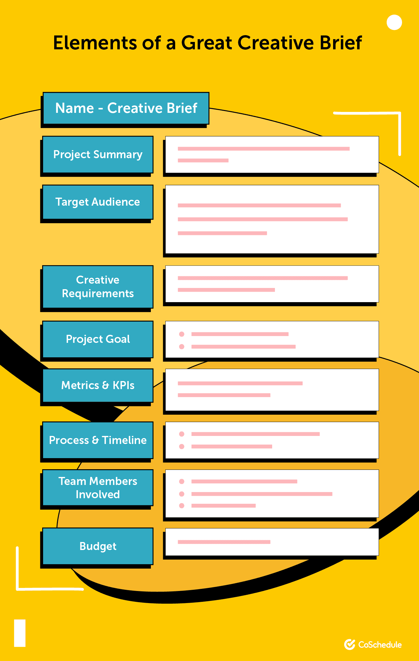 elements of a great creative brief