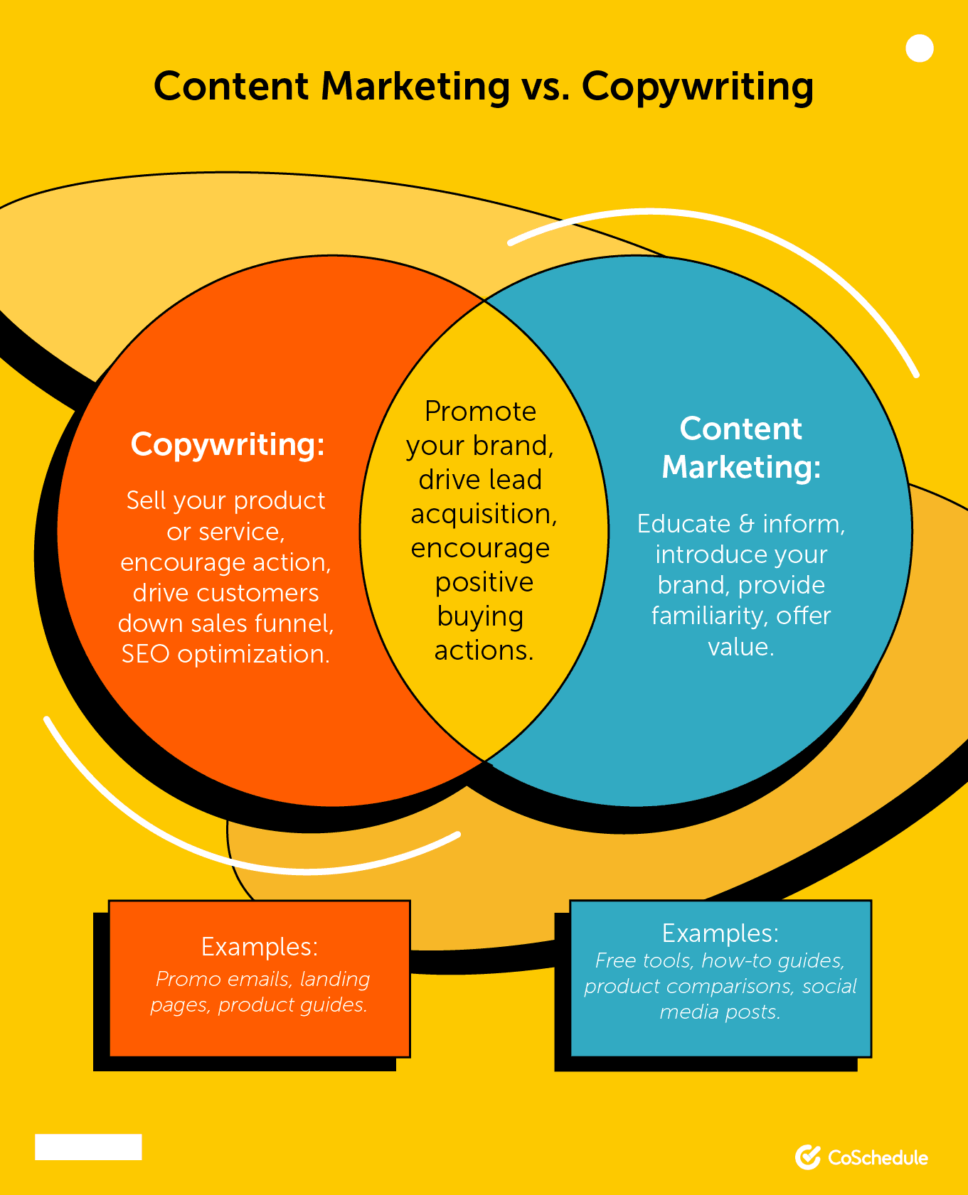 Content marketing compared to copywriting