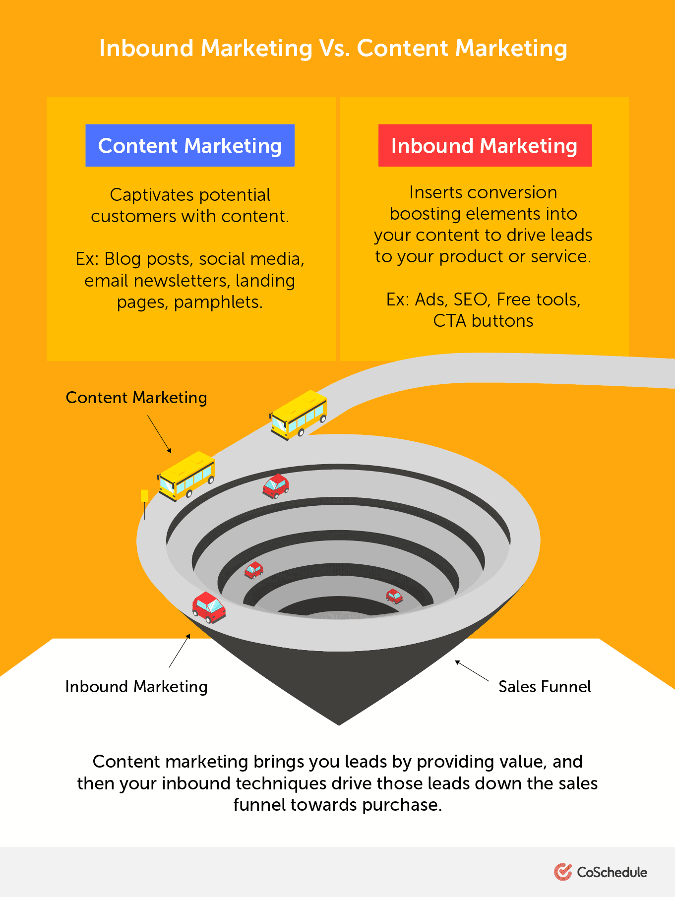 Inbound vs. Content Marketing Comparison