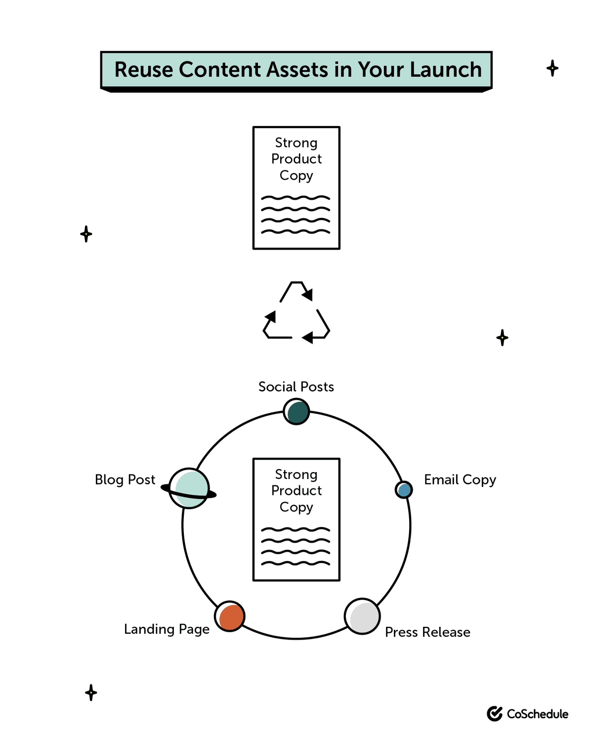 2022 Product Launch Calendar: How to Plan Yours in 5 Steps (Template) 2022 Product Launch Calendar: How to Plan Yours in 5 Steps (Template)