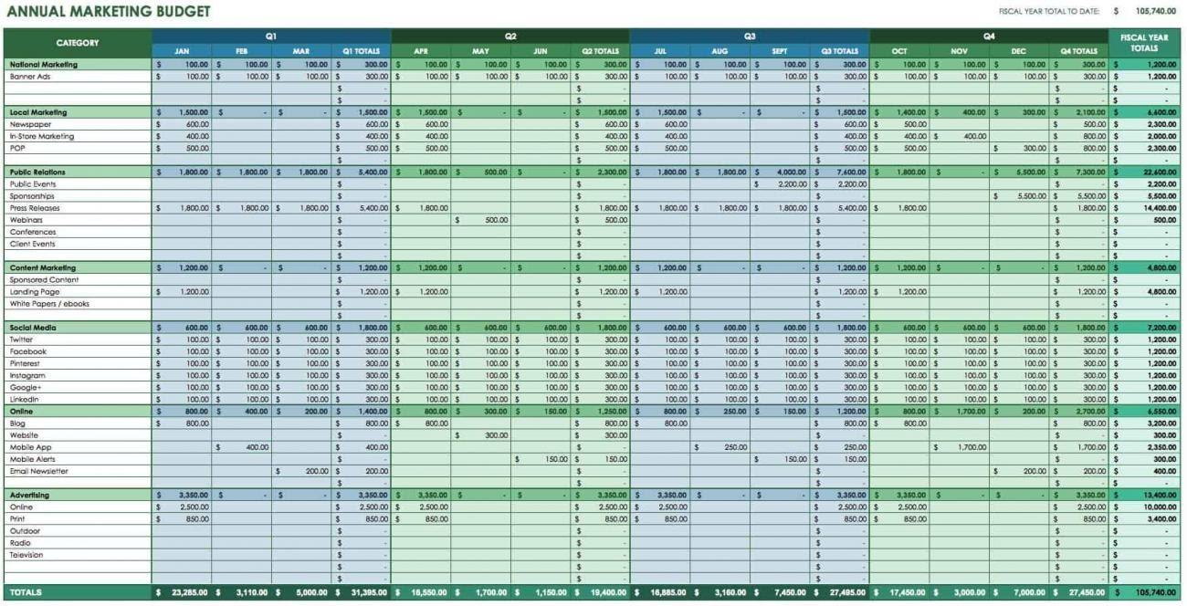 Annual marketing budget template
