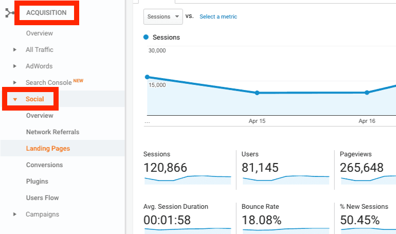 Google analytics social landing pages