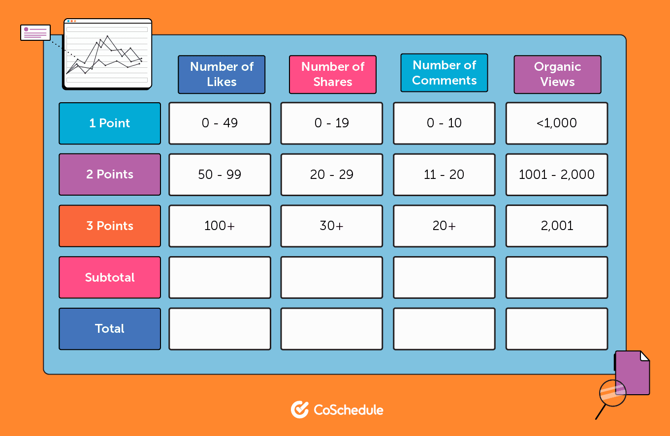 Content marketing evaluation rubric