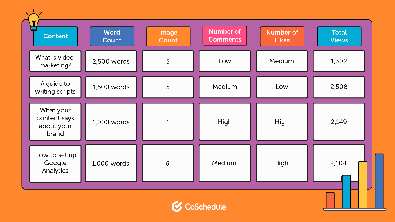 Keyword traffic and ranking table