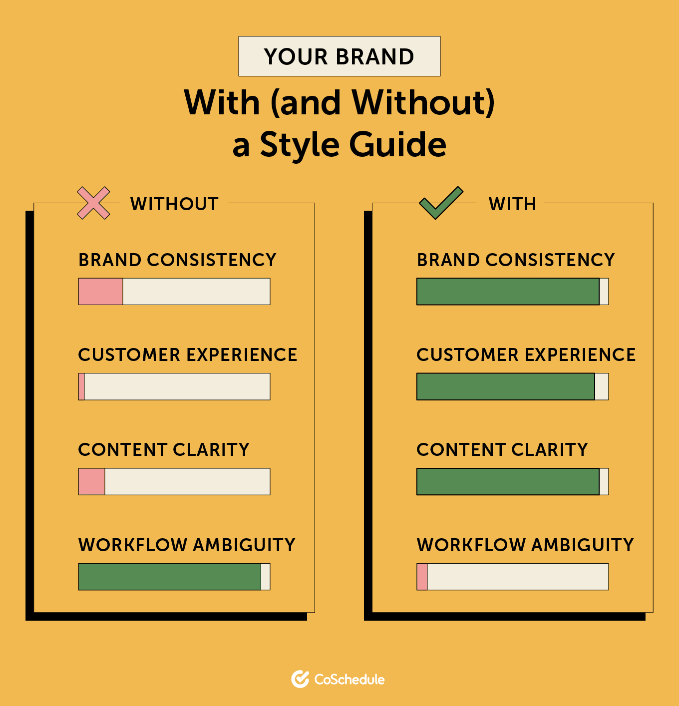 Your brand with and without a style guide