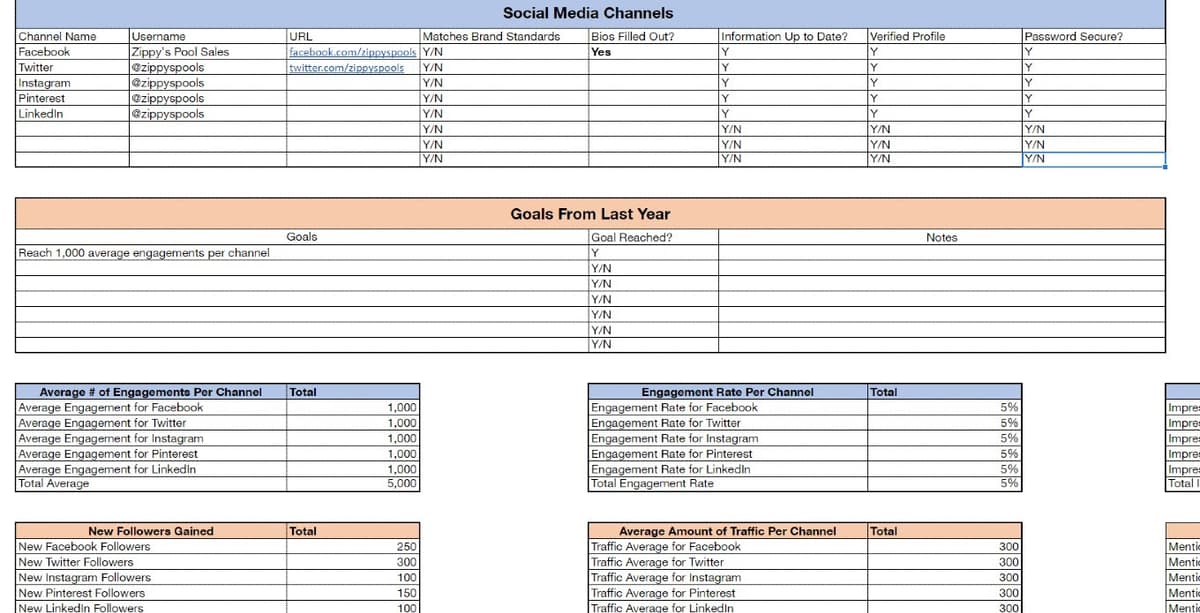 How to Perform a Social Media Audit in Five Easy Steps (Template)