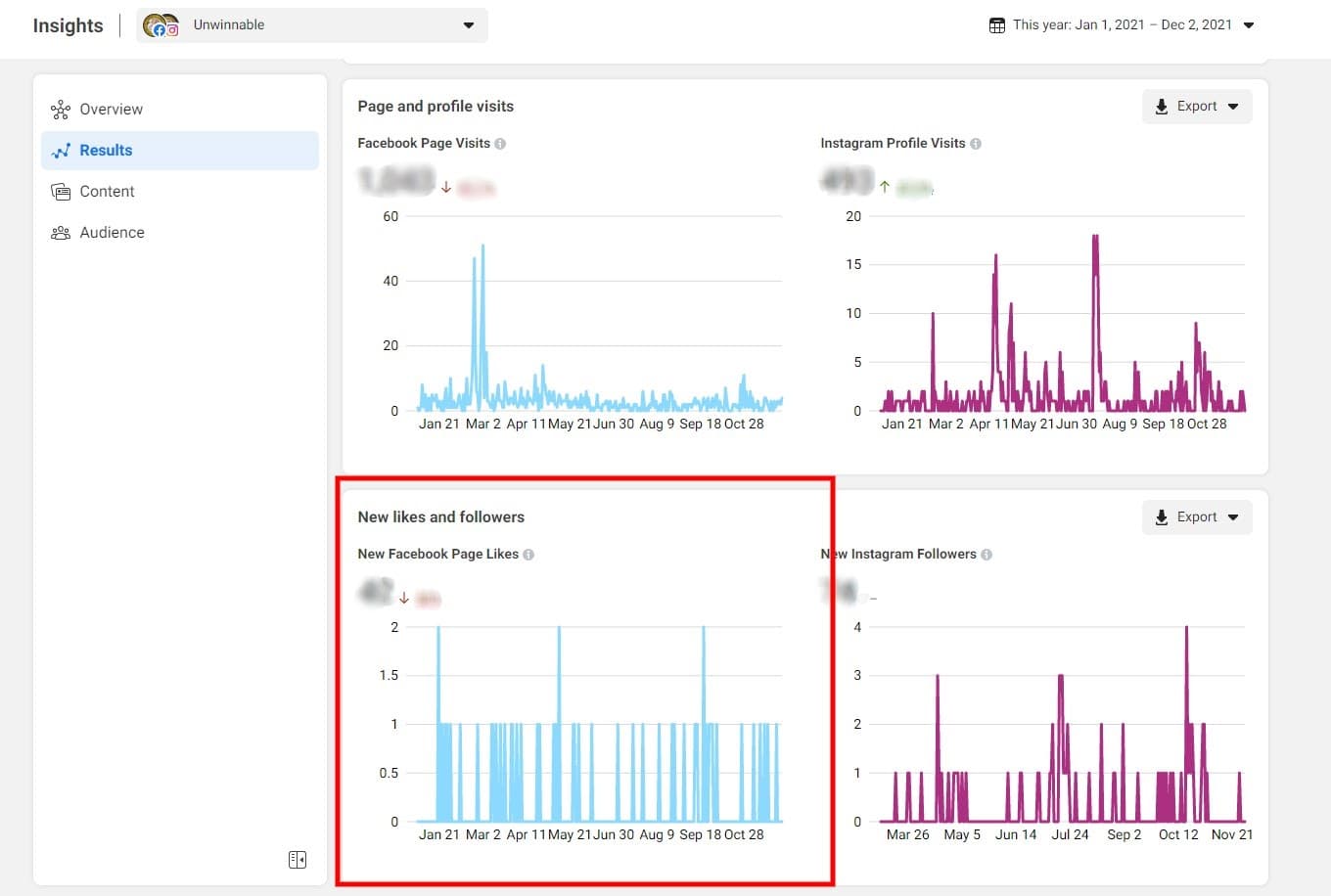 Facebook insights new likes and followers