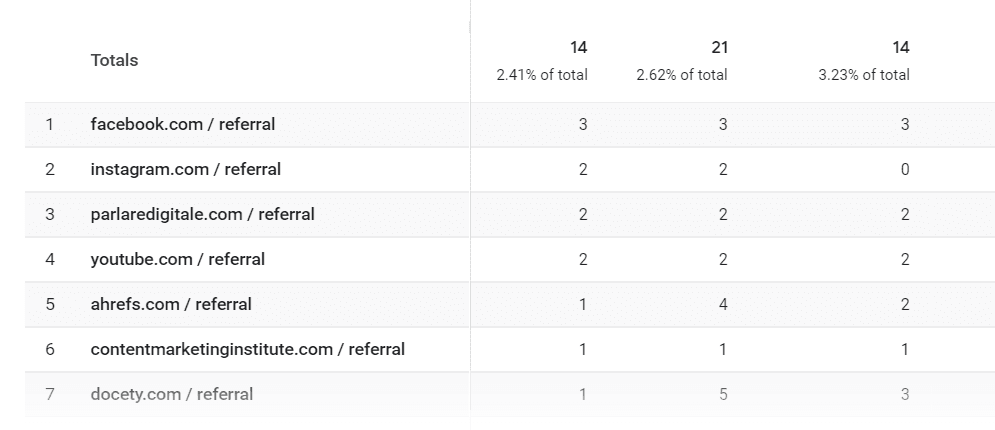 Google analytics referral traffic