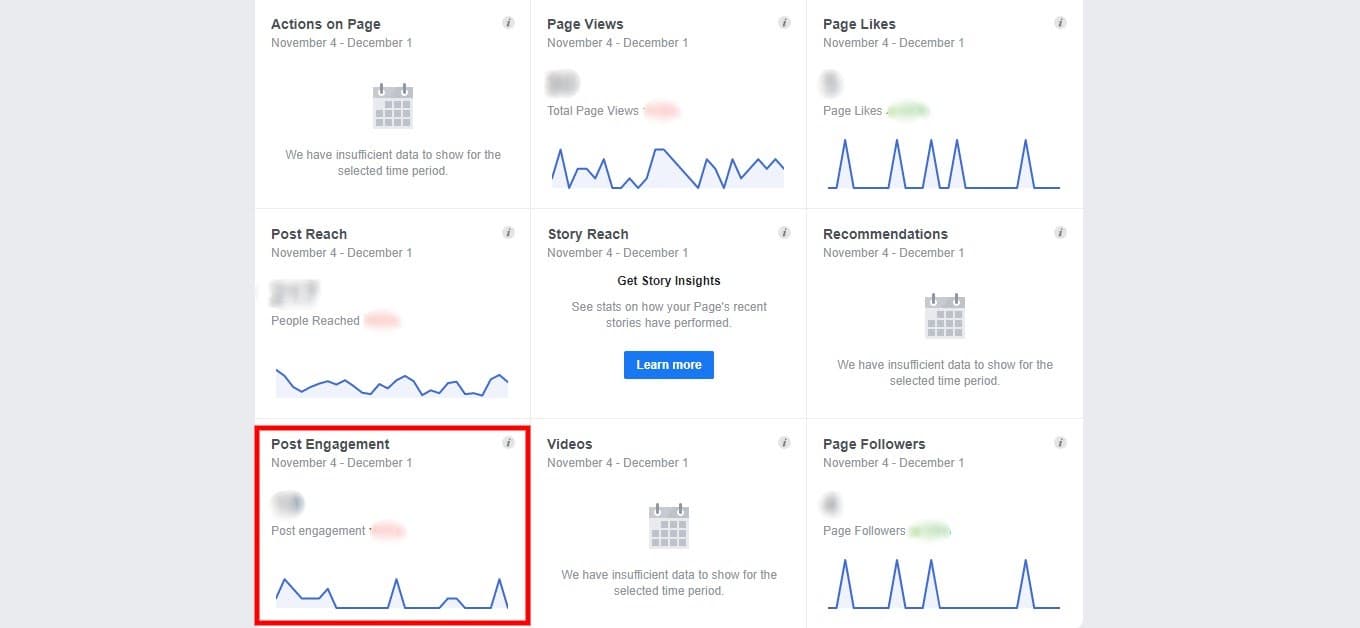 Facebook post engagement stats