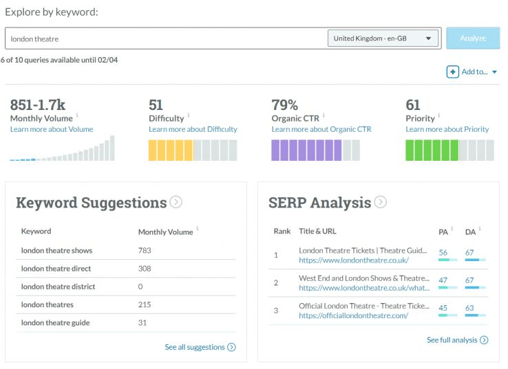 Keyword research