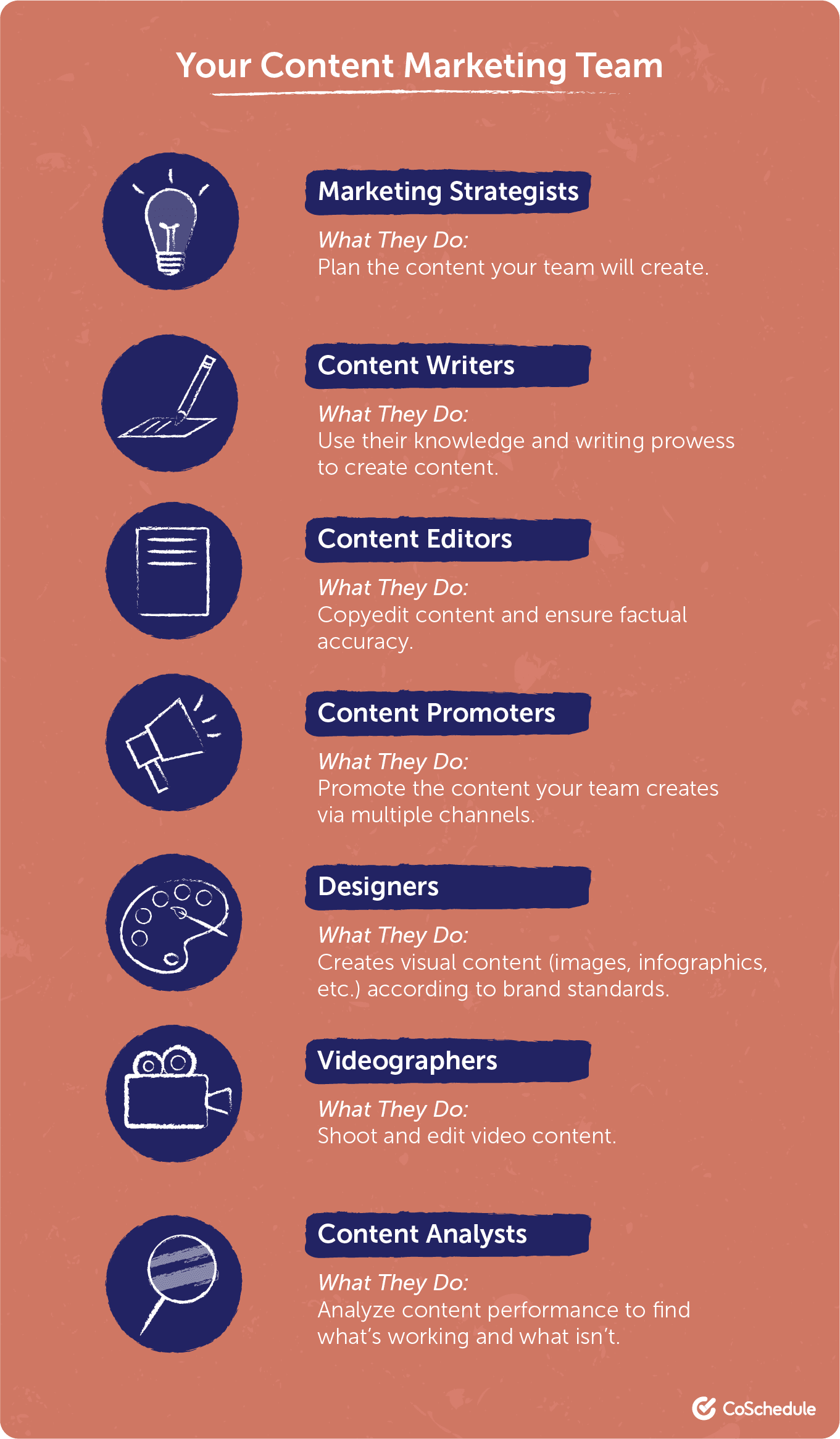 How to Plan a Content Marketing Strategy [Template]