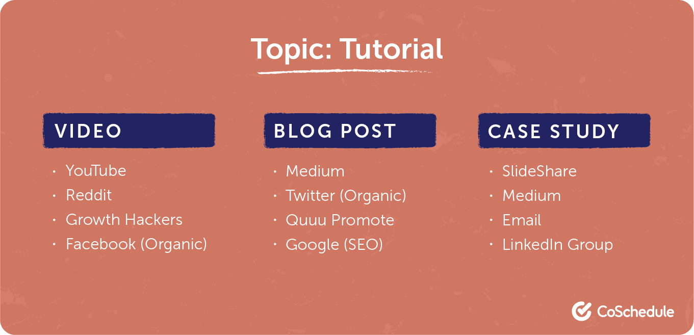 Tutorial content types