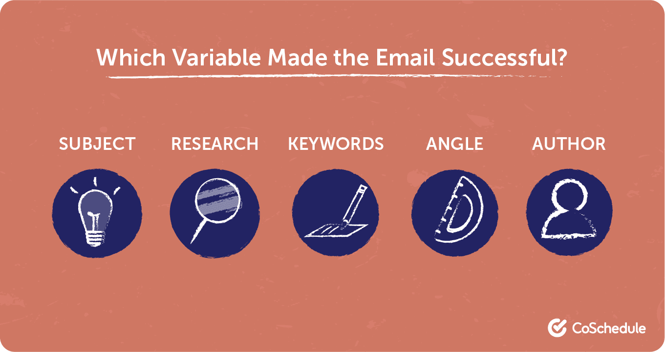 Determine which variable made your email successful