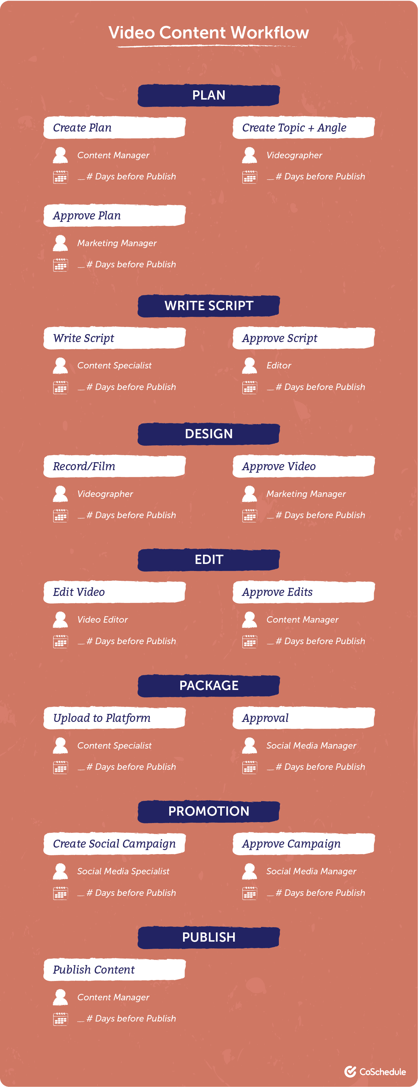 Video content workflow