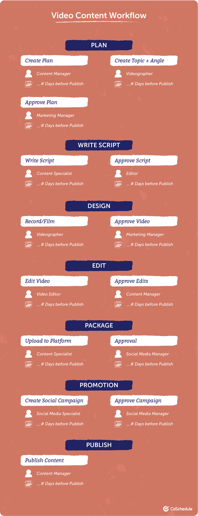 How to Plan a Content Marketing Strategy [Template]