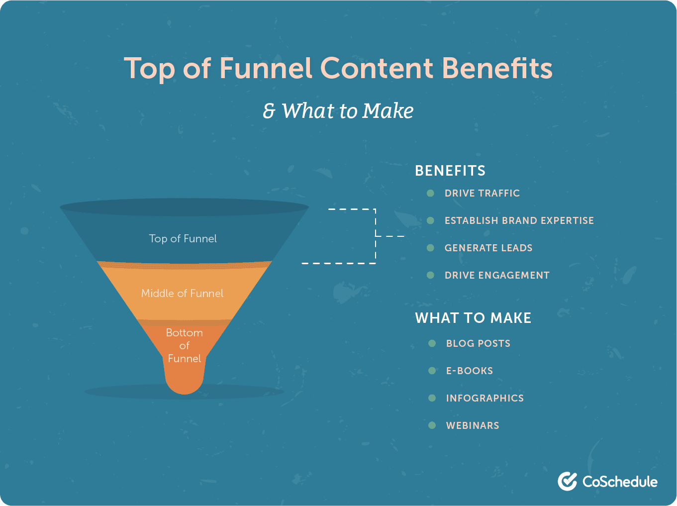 Top of funnel content
