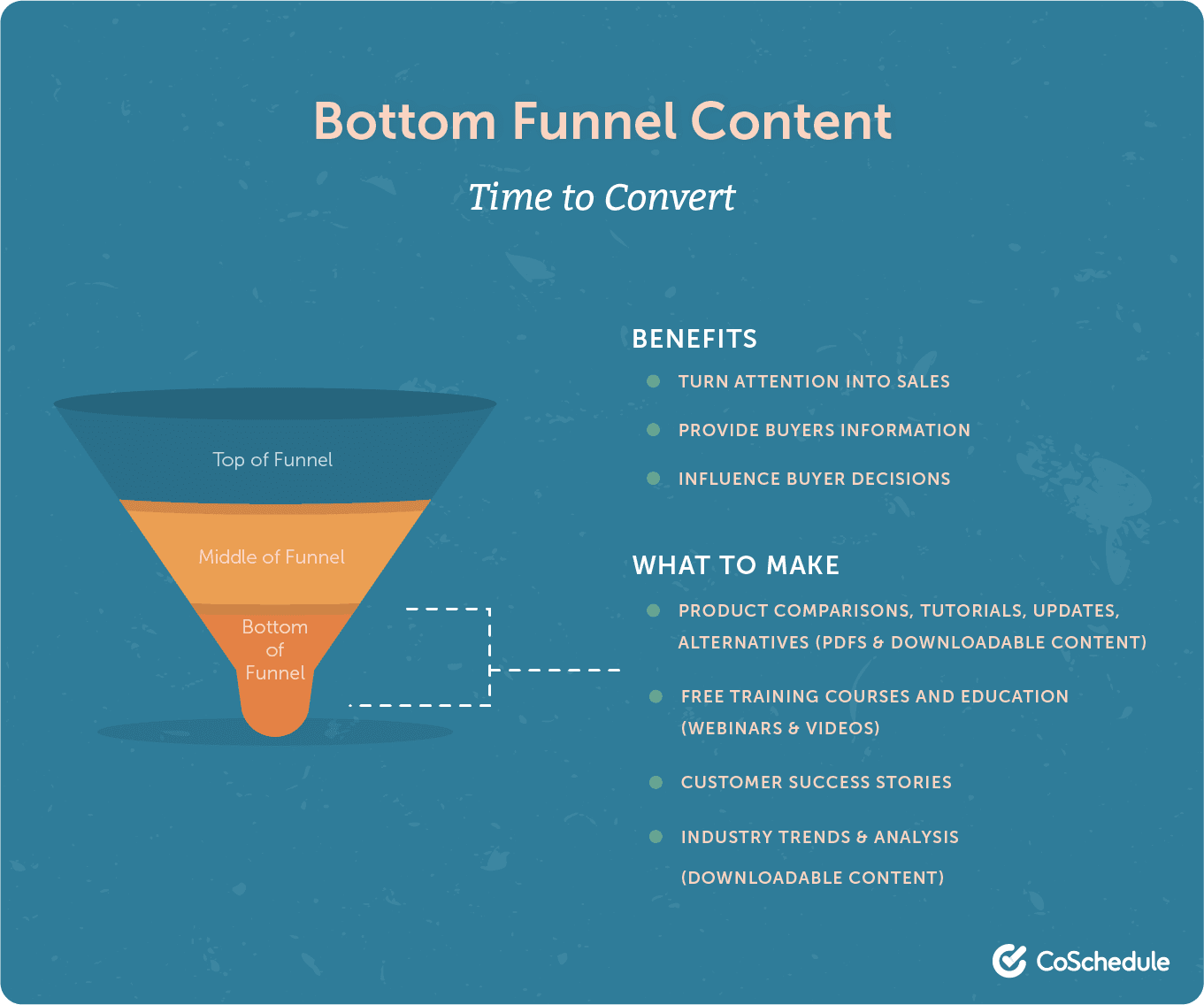 Bottom funnel content