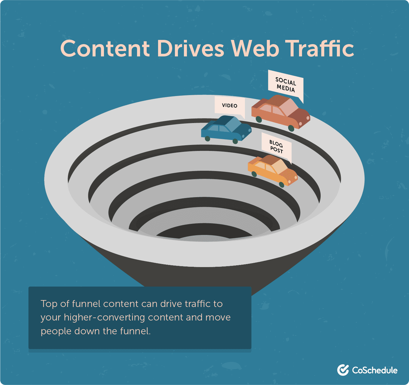 Content drives web traffic