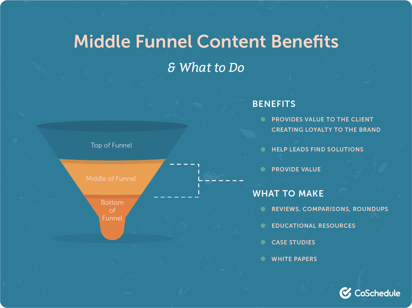 Middle funnel content