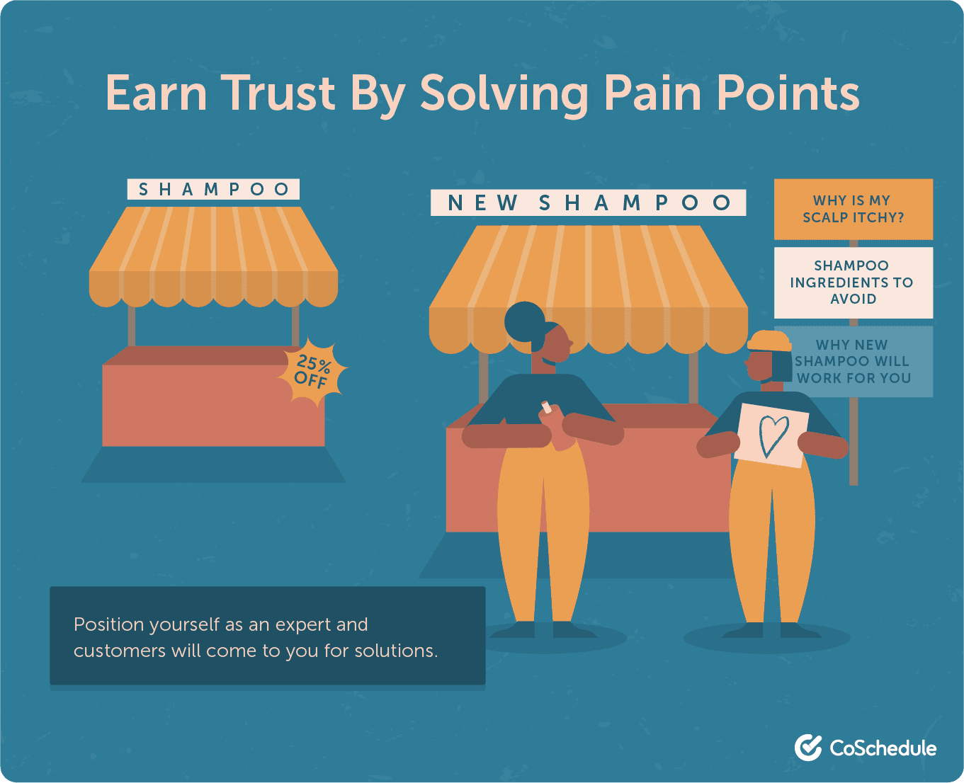 Earn trust by solving pain points