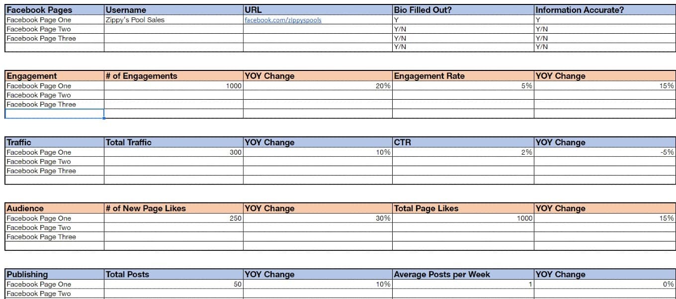 Social meda audit facebook