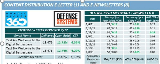 Booz Allen Hamilton Newsletter test results