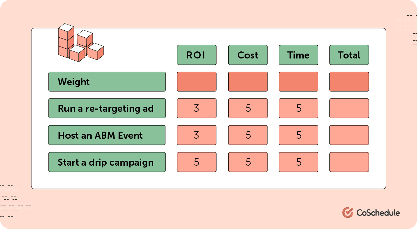 Determine project prioritization with this chart