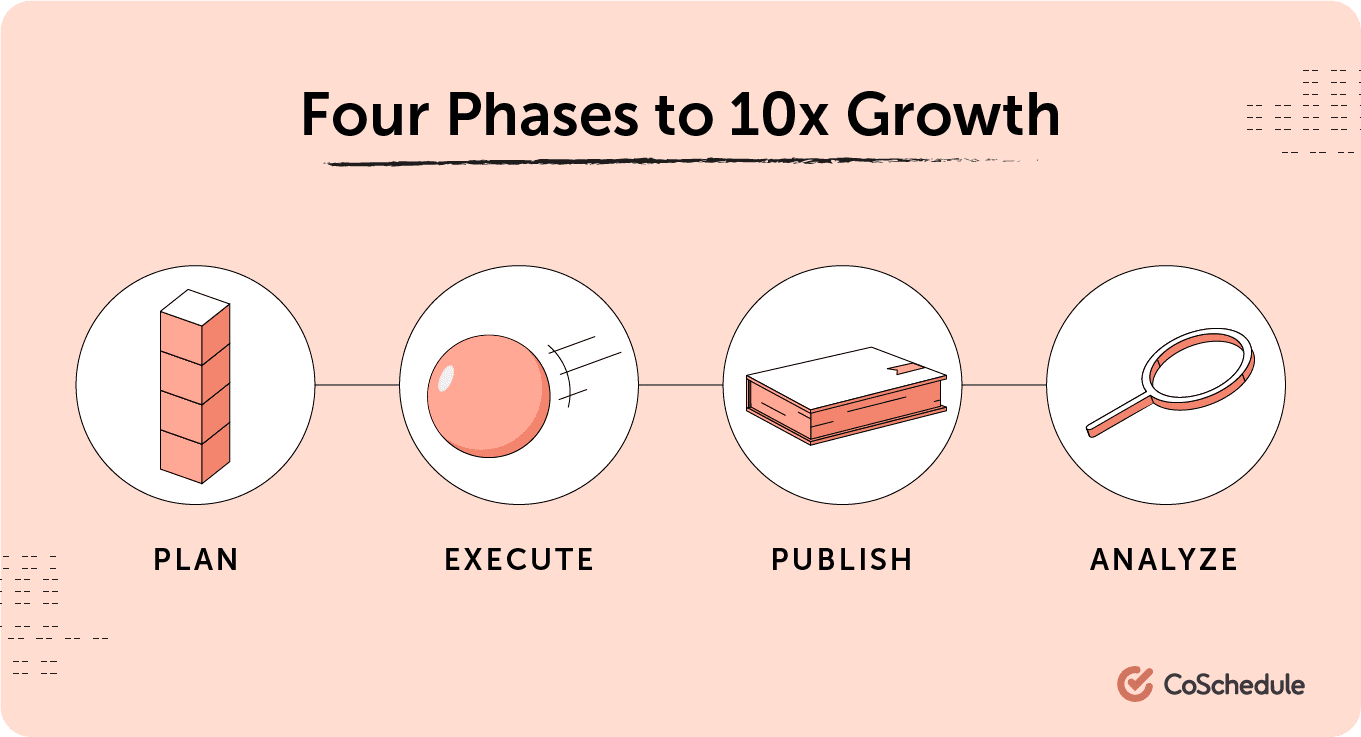 Four phases to 10x growth