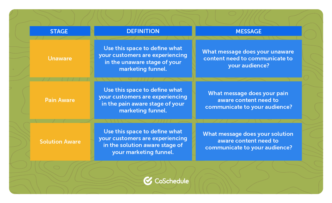 Understand the Marketing Funnel and Create Content Customers Need