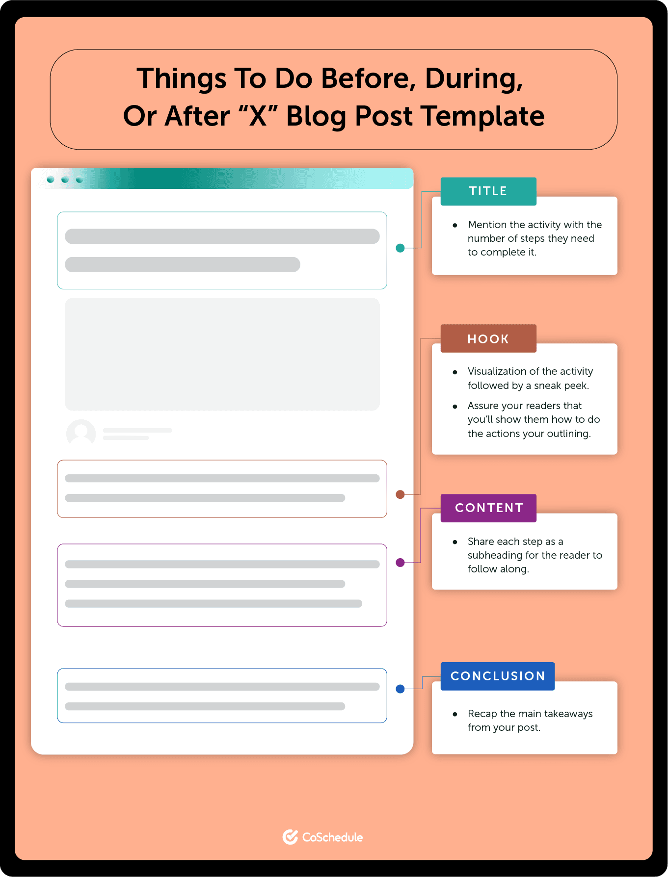 Things to do before, during, or after "X" Blog Post Template 