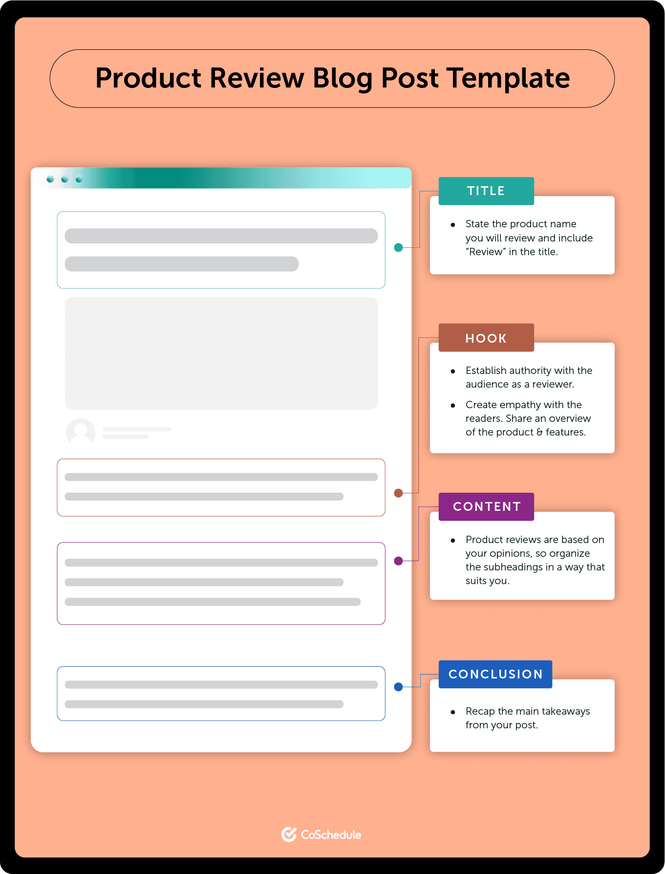 Product review blog post template