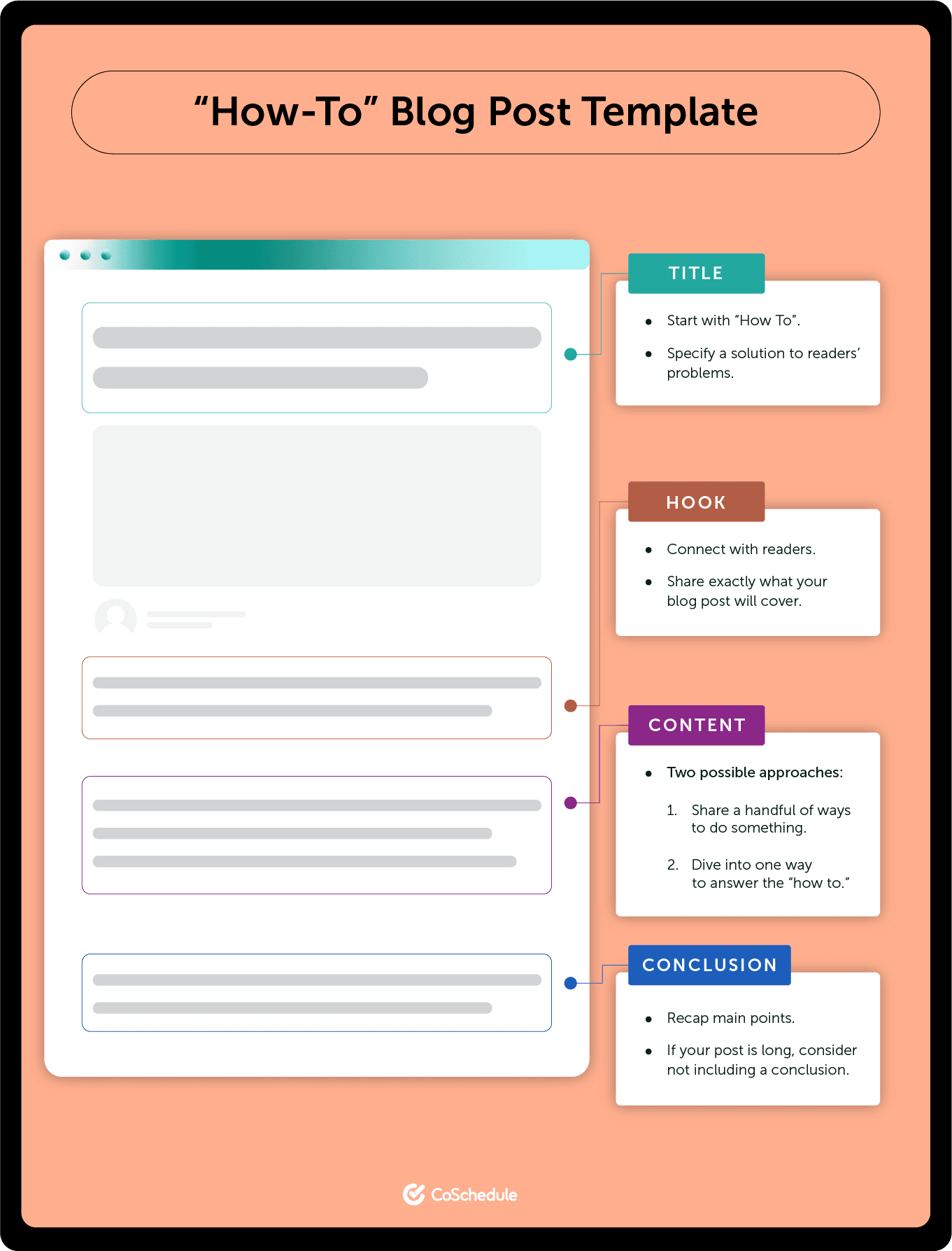 "How-to" blog post template, and how to design it