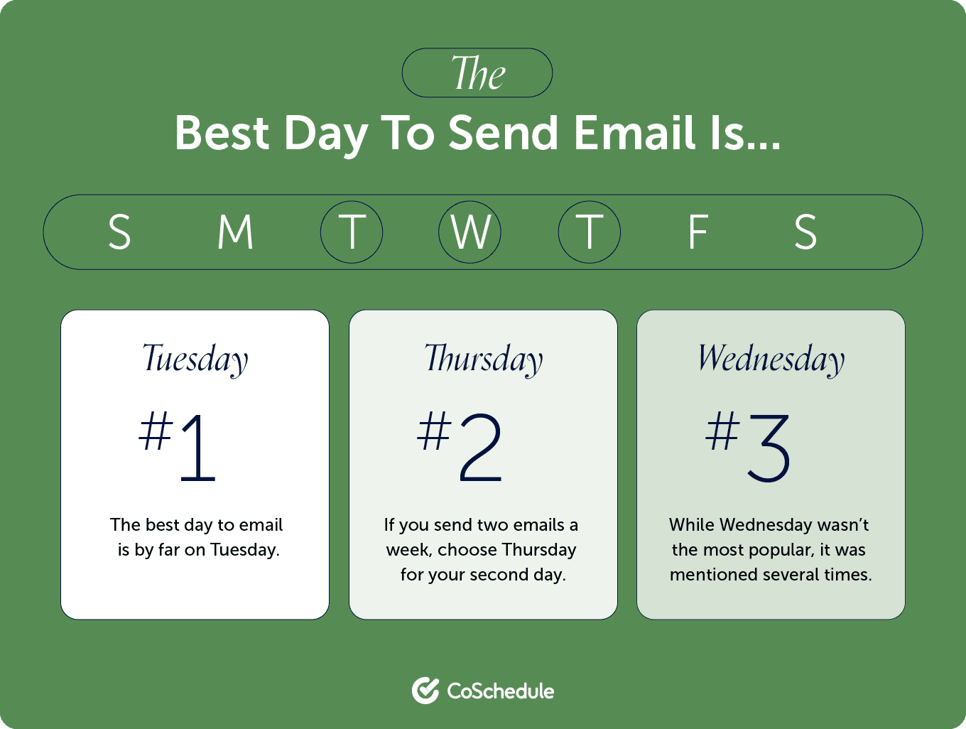 The best days to send marketing emails