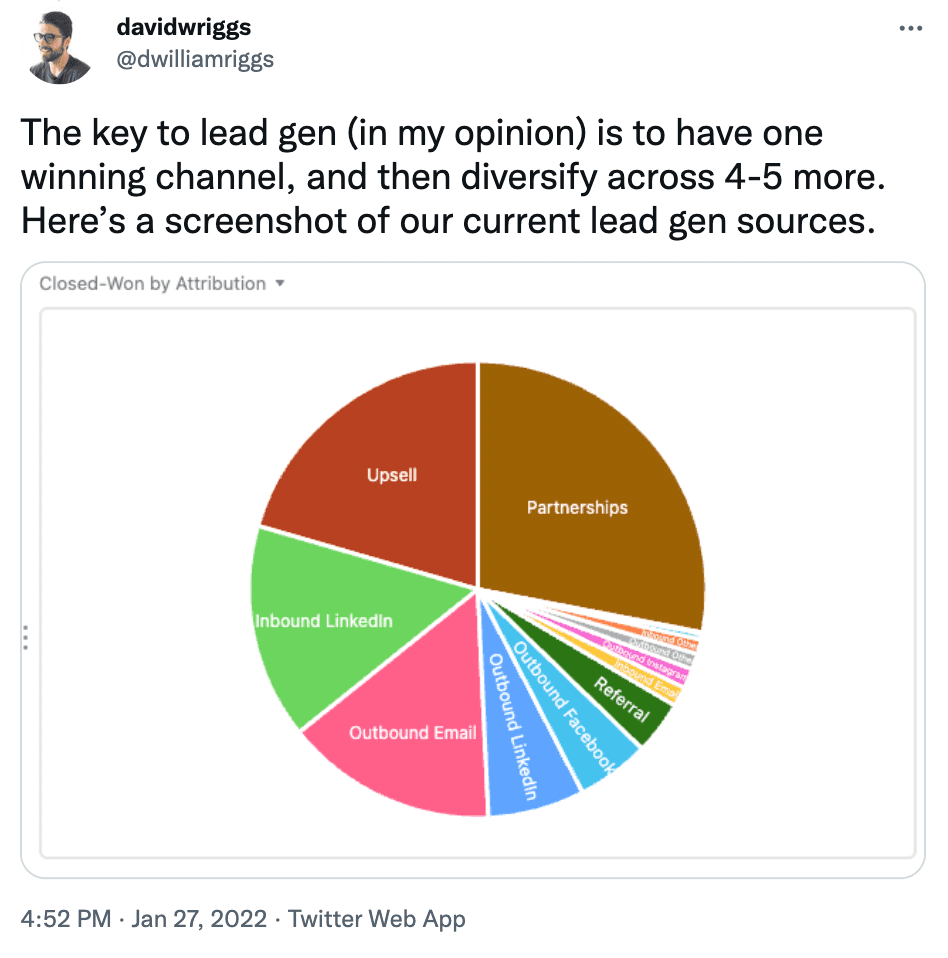 Tweet about diversifying lead sources