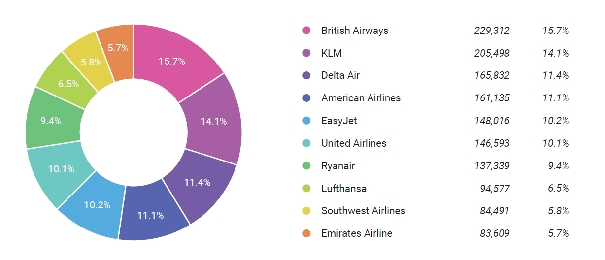 Example of a social listening tool graph