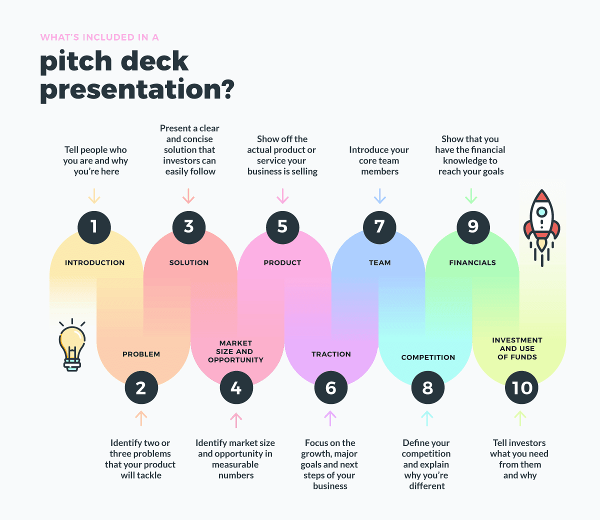 presentation vs pitch