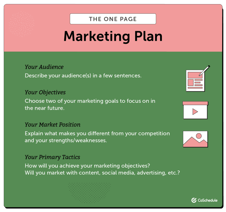 40 Marketing Plan Samples and Examples (And How to Write Your Own ...