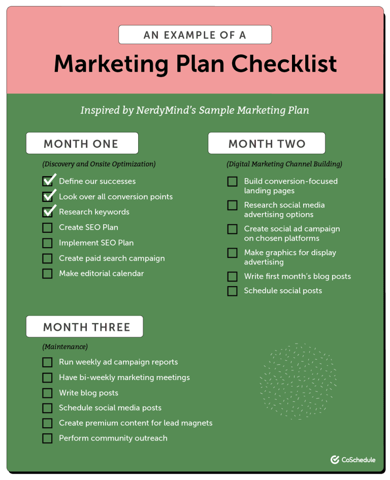 40 Marketing Plan Samples and Examples (And How to Write Your Own ...